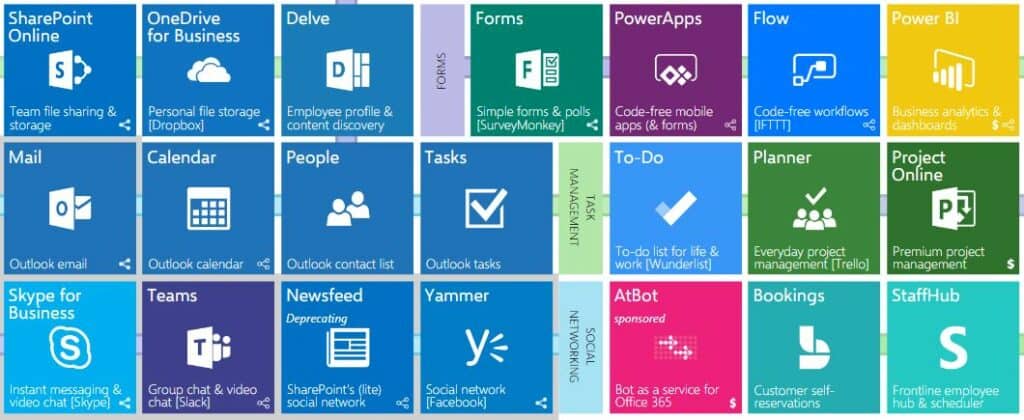 What Office 365 Plan Should I Buy? 